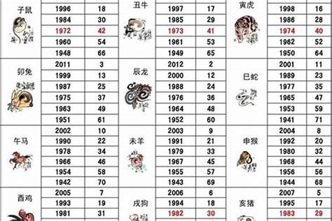 1958生肖配對|1958年属什么生肖 1958年适合与什么属相结婚